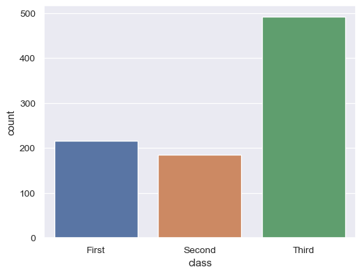 ../_images/seaborn-countplot-1.png