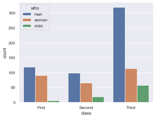 ../_images/seaborn-countplot-2.png