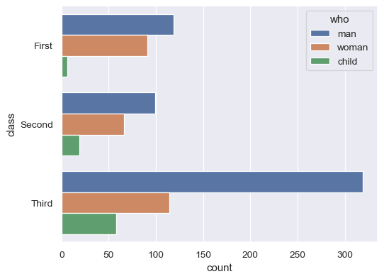 ../_images/seaborn-countplot-3.png