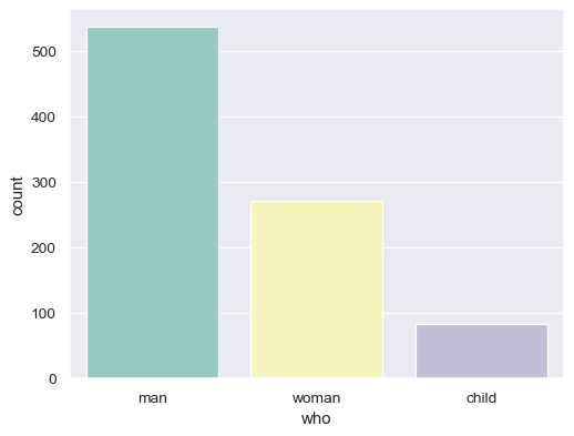 ../_images/seaborn-countplot-4.png