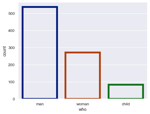 ../_images/seaborn-countplot-5.png