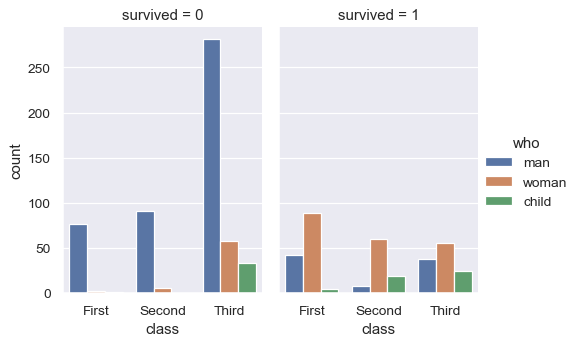 ../_images/seaborn-countplot-6.png