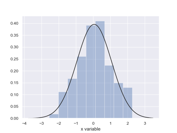 ../_images/seaborn-distplot-4.png