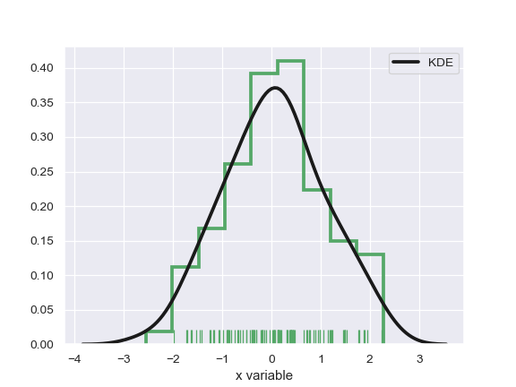 ../_images/seaborn-distplot-7.png