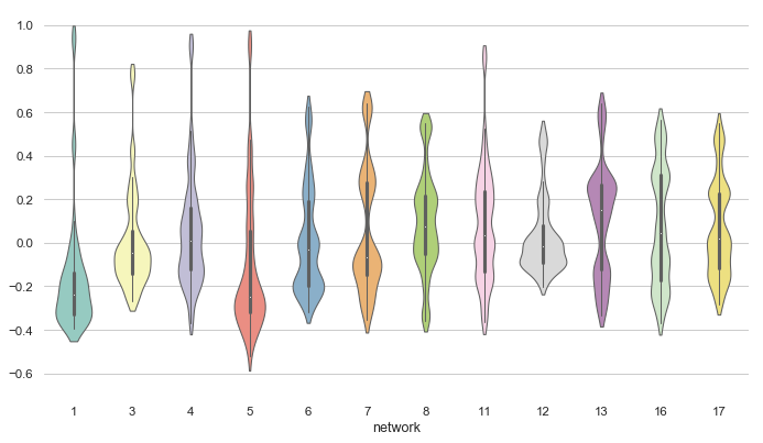 ../_images/wide_form_violinplot.png