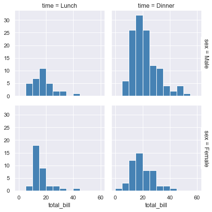 ../_images/faceted_histogram.png