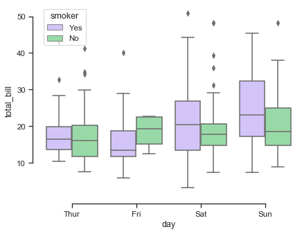 ../_images/grouped_boxplot.png