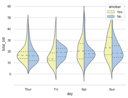 ../_images/grouped_violinplots.png