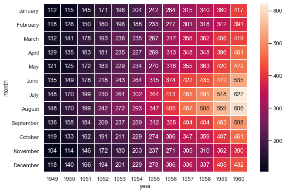 ../_images/heatmap_annotation.png