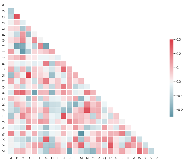 ../_images/many_pairwise_correlations.png