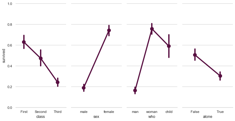 ../_images/paired_pointplots.png