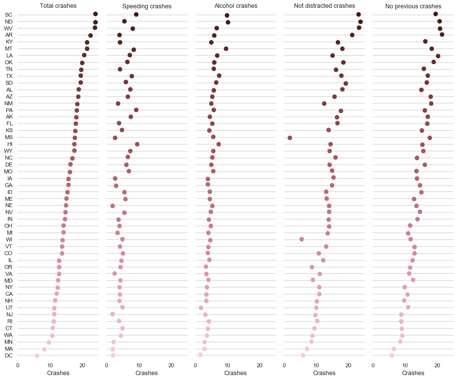 ../_images/pairgrid_dotplot.png