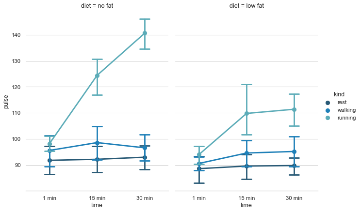 ../_images/pointplot_anova.png