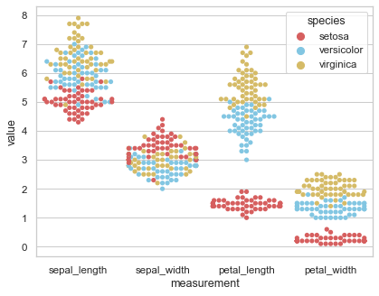 ../_images/scatterplot_categorical.png