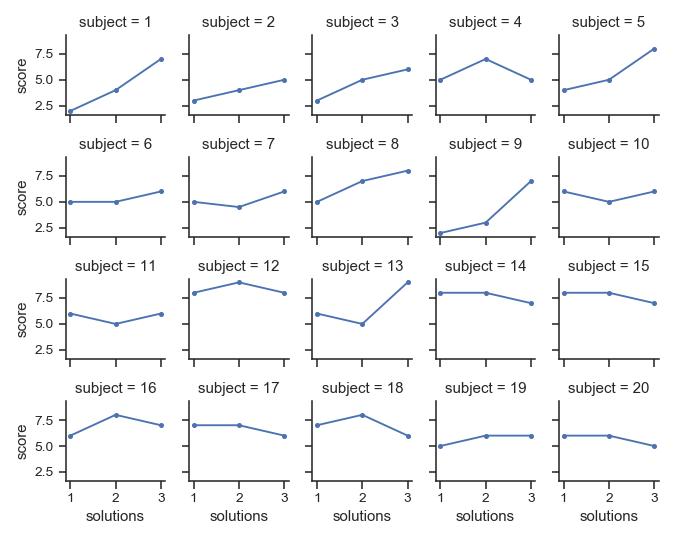 ../_images/seaborn-FacetGrid-111.png