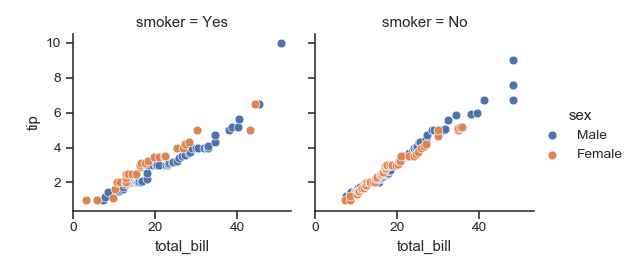 ../_images/seaborn-FacetGrid-12.png
