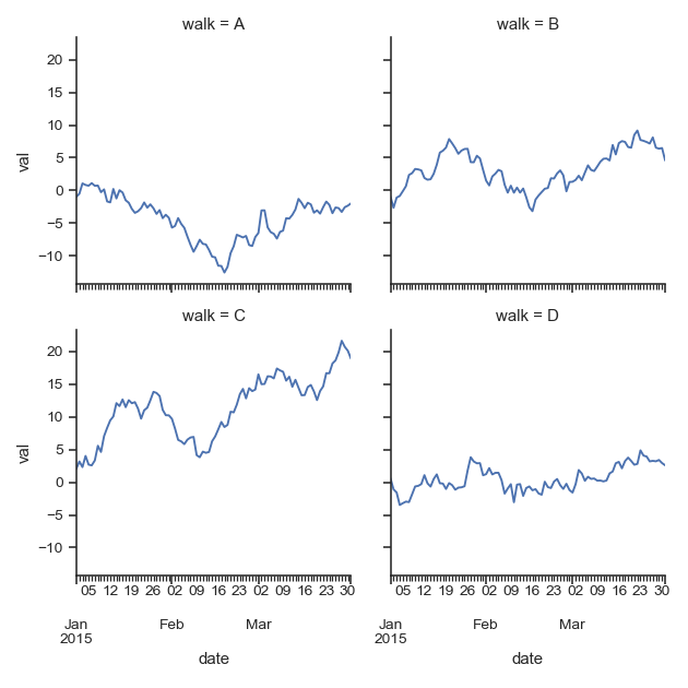 ../_images/seaborn-FacetGrid-13.png