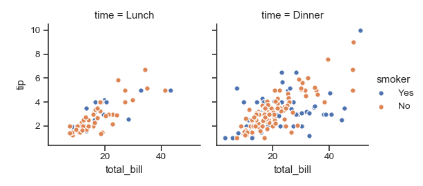 ../_images/seaborn-FacetGrid-5.png