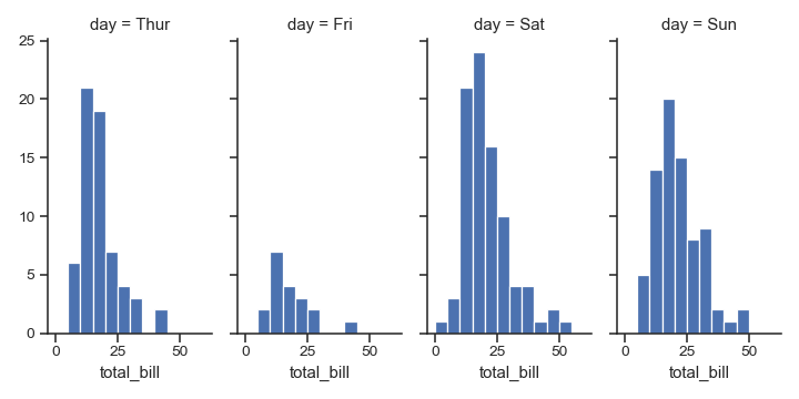 ../_images/seaborn-FacetGrid-6.png