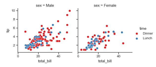 ../_images/seaborn-FacetGrid-8.png