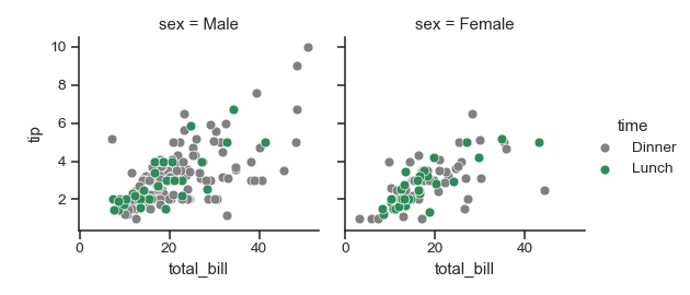 ../_images/seaborn-FacetGrid-9.png