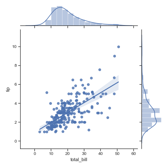 ../_images/seaborn-JointGrid-2.png