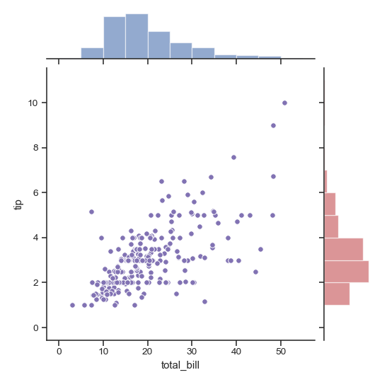 ../_images/seaborn-JointGrid-4.png