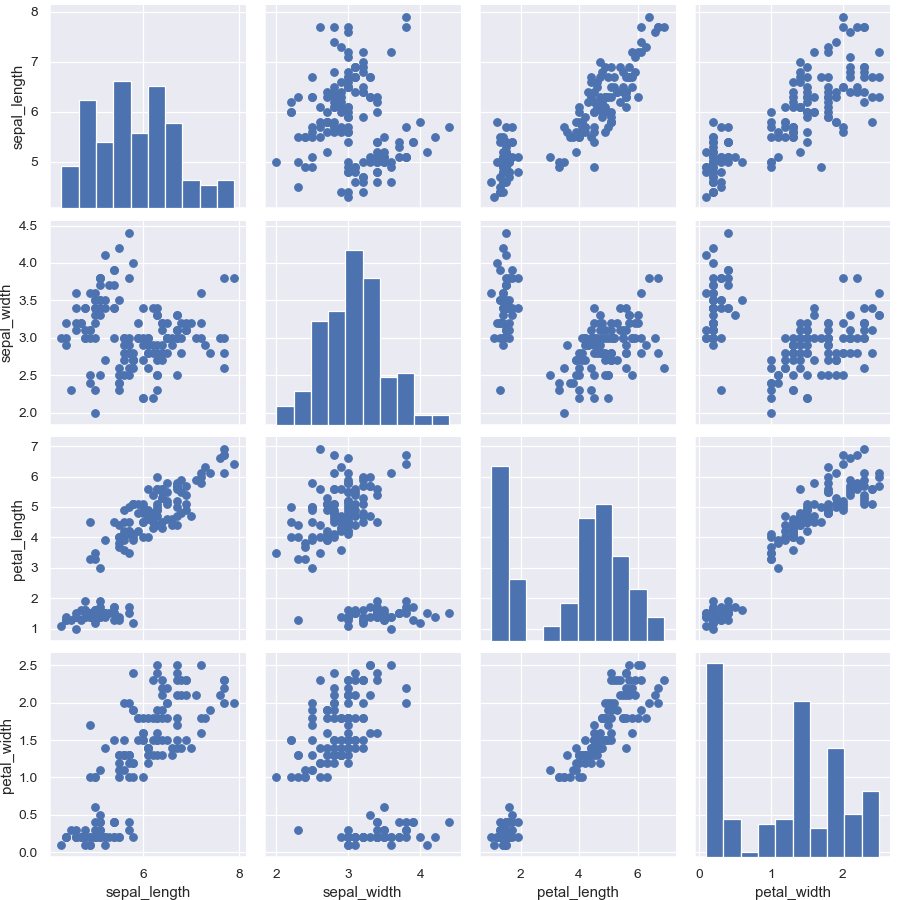 ../_images/seaborn-PairGrid-2.png