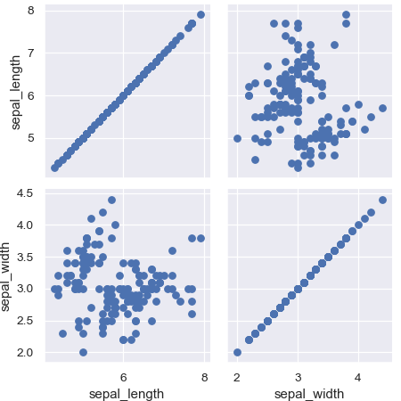 ../_images/seaborn-PairGrid-5.png