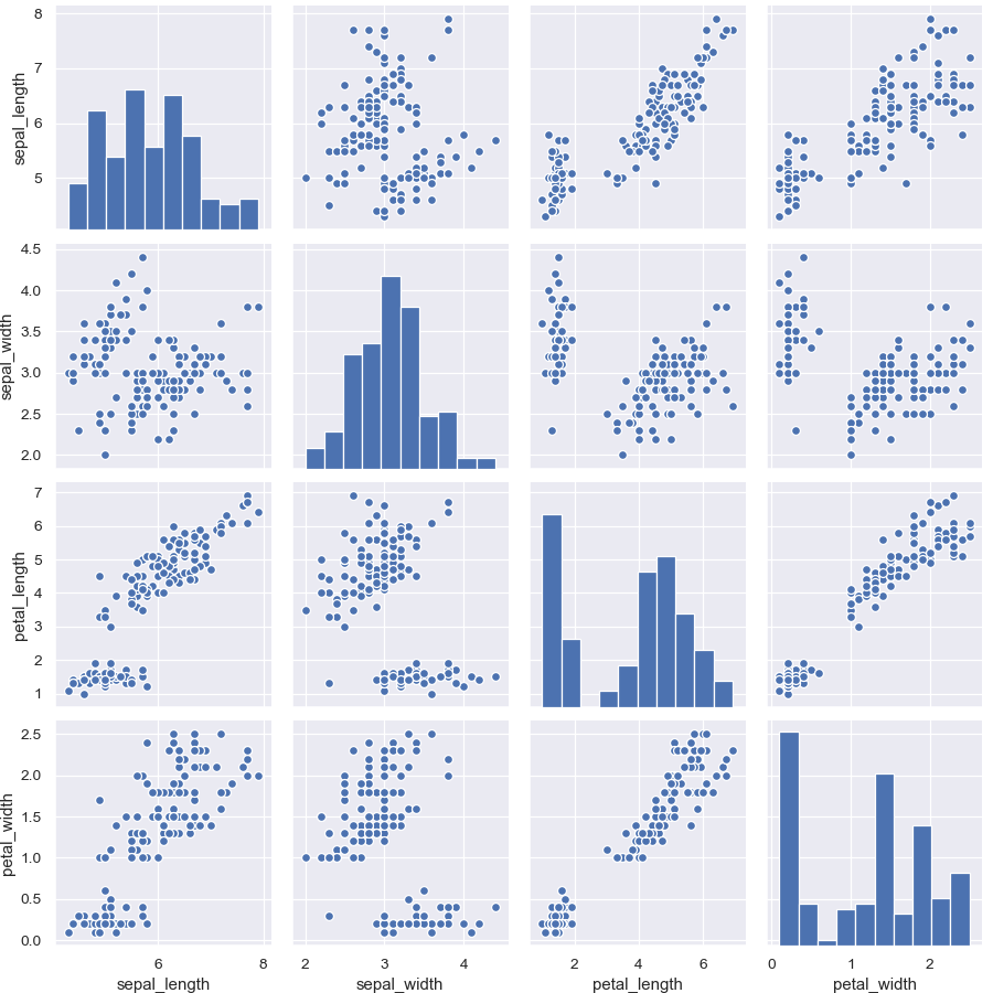 ../_images/seaborn-PairGrid-6.png