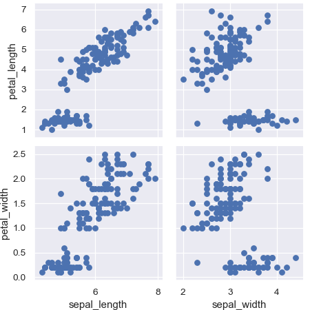 ../_images/seaborn-PairGrid-7.png