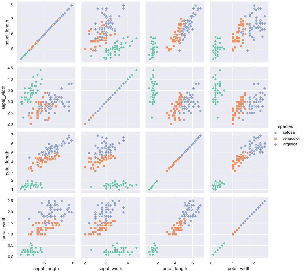 ../_images/seaborn-PairGrid-9.png