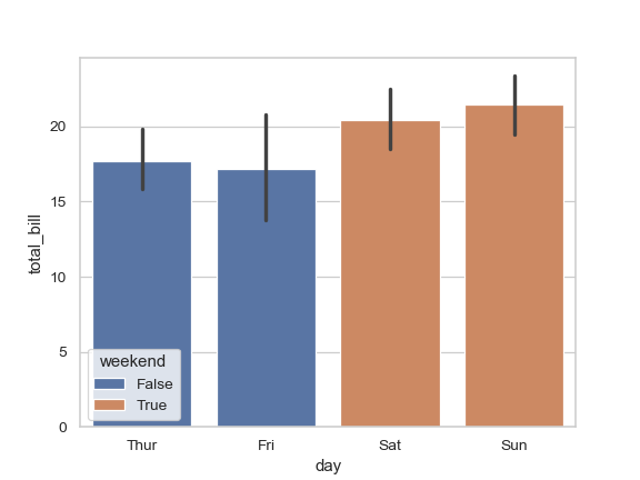 ../_images/seaborn-barplot-10.png