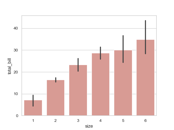 ../_images/seaborn-barplot-111.png