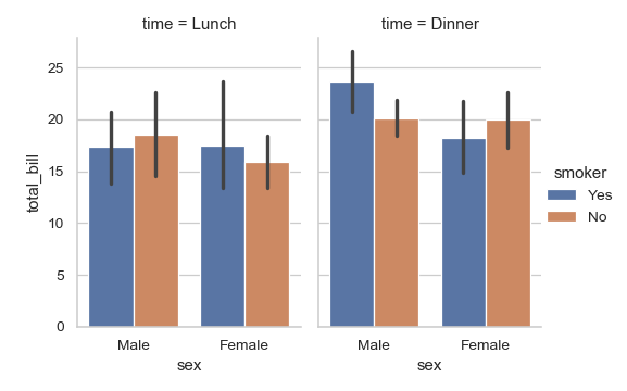 ../_images/seaborn-barplot-13.png