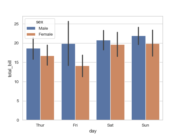 ../_images/seaborn-barplot-2.png