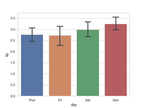 ../_images/seaborn-barplot-8.png