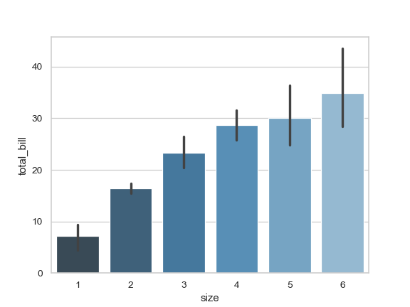 ../_images/seaborn-barplot-9.png