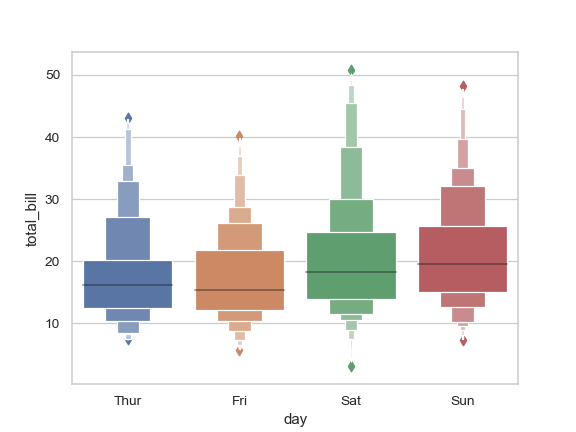 ../_images/seaborn-boxenplot-2.png