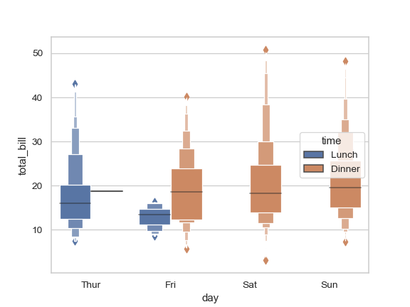 ../_images/seaborn-boxenplot-4.png