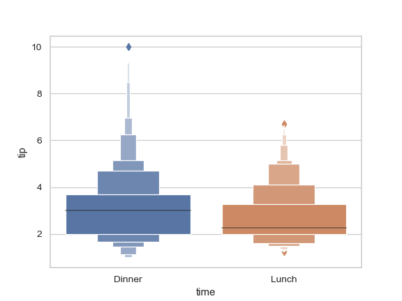 ../_images/seaborn-boxenplot-5.png