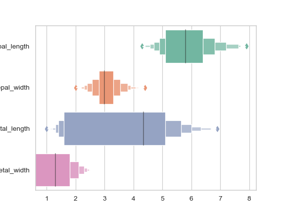 ../_images/seaborn-boxenplot-6.png