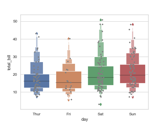 ../_images/seaborn-boxenplot-7.png