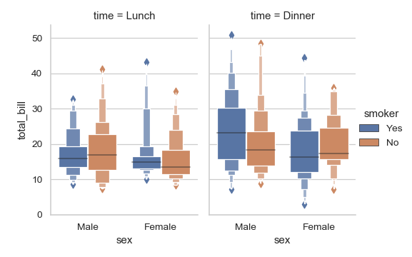 ../_images/seaborn-boxenplot-8.png