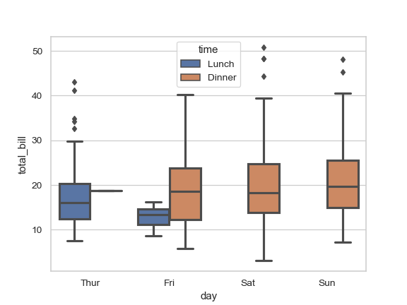 ../_images/seaborn-boxplot-4.png