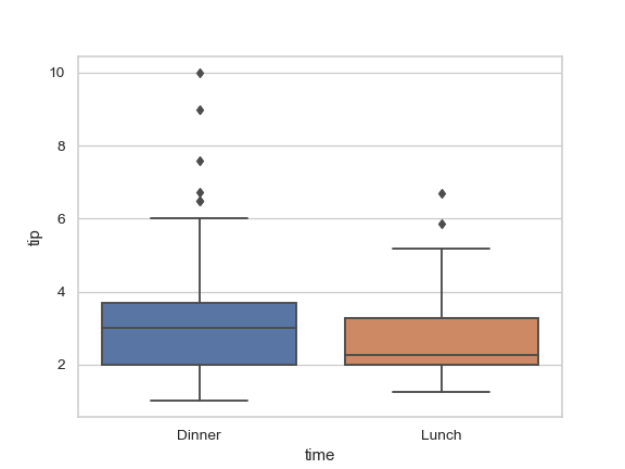 ../_images/seaborn-boxplot-5.png