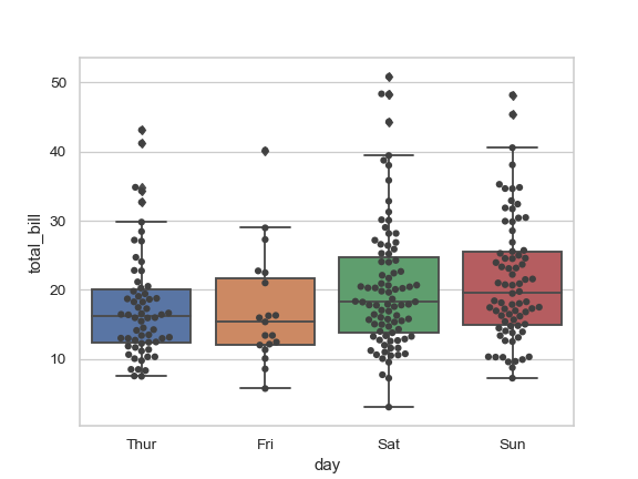 ../_images/seaborn-boxplot-8.png