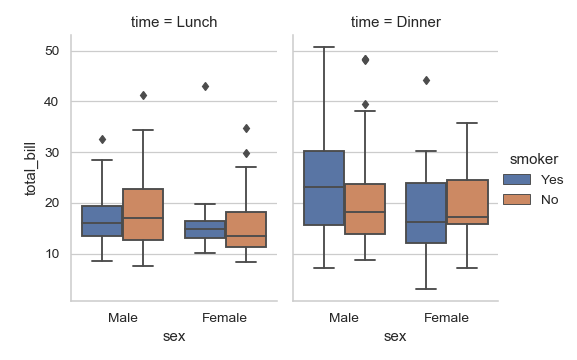 ../_images/seaborn-boxplot-9.png