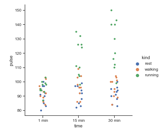 ../_images/seaborn-catplot-1.png