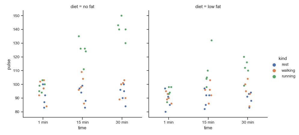 ../_images/seaborn-catplot-3.png